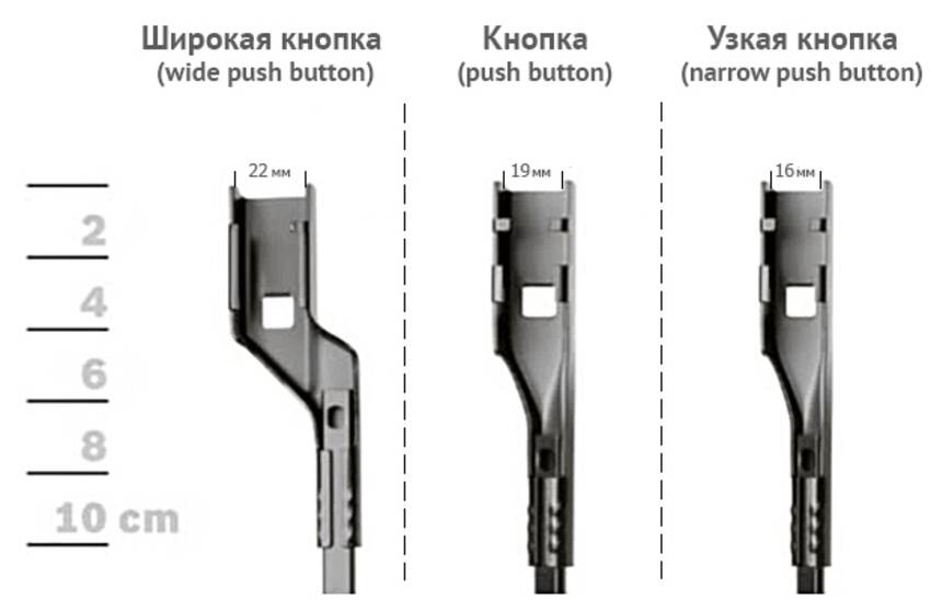 типы креплений кнопка